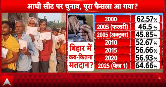 Election Pulse: Record Voter Turnout in Bihar’s First Phase Fuels Political War of Words