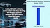 Vehicle sale: பண்டிகை காலத்தில் புதிய உச்சம்! 52 லட்சம் வாகனங்கள் விற்பனையான ஆச்சரியம்: காரணம் என்ன?
