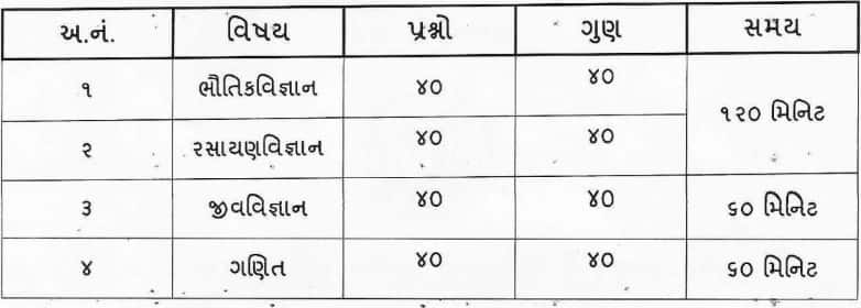 GUJCET 2026ની પરીક્ષા 29 માર્ચે યોજાશે, જાણો અન્ય મહત્વની જાણકારી