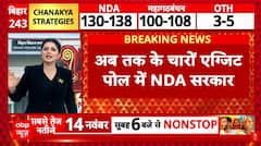 Bihar Exit Poll 2025: बिहार चुनाव एग्जिट पोल में NDA को बढ़त, Tejashwi के लिए झटका