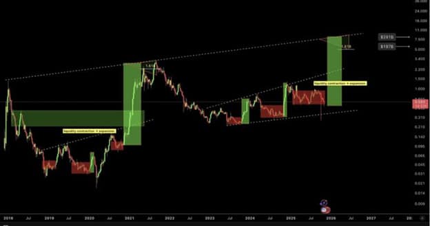 Cardano (ADA) Altseason Target as Mutuum Finance (MUTM) Gains Attention