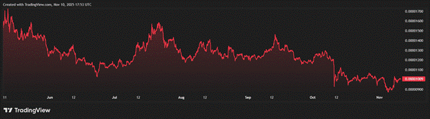 Early Shiba Inu (SHIB) Investors Rush to Buy This New DeFi Crypto Before 2026