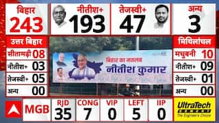 Bihar Election 2025 Result: NDA ने तोड़ा अपना ही रिकॉर्ड? | BJP | JDU | Nitish Kumar | PM Modi