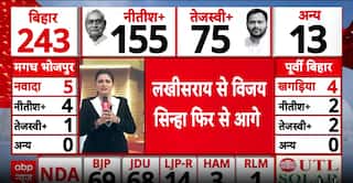 Bihar Election Result 2025: NDA Surges As BJP Emerges First And JDU Shows Strong Comeback