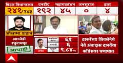 Ambadas Danve On Bihar Result : काँग्रेस आणि आरजेडीने चुका केल्या, अंबादास दानवेंचा काँग्रेसवर घणाघात
