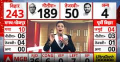 Bihar Election Result 2025: BJP Leads As Congress Suffers Major Collapse In Statewide Contest