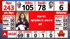 Bihar Election 2025 Result: अभी तक के रुझानों में NDA के इन दलों ने नहीं खोला खाता | ABP News