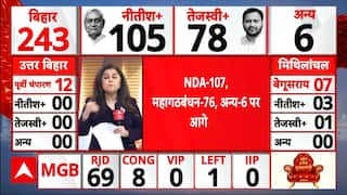 Bihar Election 2025 Result: अभी तक के रुझानों में NDA के इन दलों ने नहीं खोला खाता | ABP News
