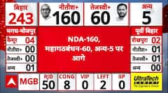 Bihar Election 2025 Result: NDA-महागठबंधन के अंतर ने चौंकाया । Nitish । Tejashwi । Prashant