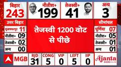 Bihar Election 2025 Result: NDA से Tejashwi को मिली पटखनी, 1273 वोट से पीछे चल रहे | ABP News