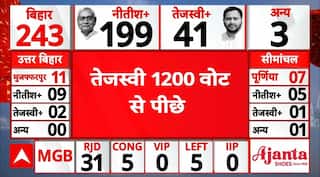 Bihar Election 2025 Result: NDA से Tejashwi को मिली पटखनी, 1273 वोट से पीछे चल रहे | ABP News