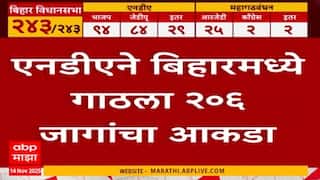 Bihar Election : बिहारमध्ये एनडीएची रेकॉर्डब्रेक कामगिरी; महागठबंधन अवघ्या 29 जागांवर उरली