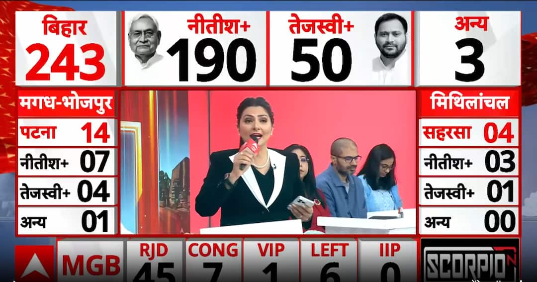 Bihar Election Result 2025: NDA Surges Past 190 As Nitish–Modi Wave Reshapes State Politics