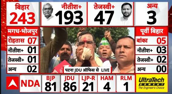 Bihar Election 2025 Result: पटना JDU ऑफिस पर बजा जीत का चुनावी शंखनाद | BJP | JDU | Nitish Kumar