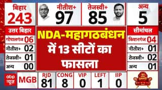 Bihar Election 2025 Result: NDA और Mahagathbandhan में कम हुआ सीटों का फासला । Nitish । Tejashwi