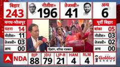 Bihar Election 2025 Result: नमो नाम की सुनामी में उड़ा महागठबंधन । Nitish Kumar । RJD