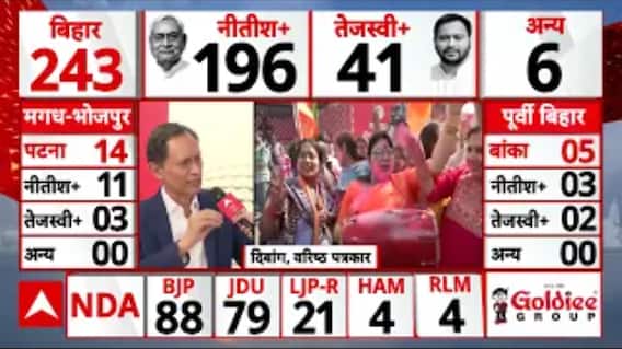 Bihar Election 2025 Result: नमो नाम की सुनामी में उड़ा महागठबंधन  । Nitish Kumar । RJD