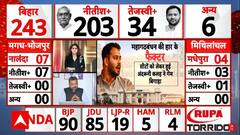 Bihar Election 2025: बिहार में Nitish की ताकत, किन मुद्दों पर महागठबंधन फिसला? | Tejashwi | RJD