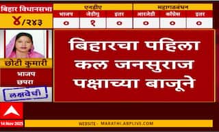 Bihar Result Counting : मैथिली ठाकूर, तेजस्वी यादव आघाडीवर, कोण पिछाडीवर?