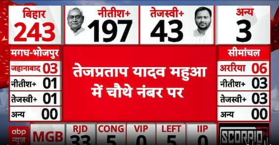 Bihar Election 2025: NDA Set for Big Majority as JDU Chief Credits Nitish-Modi Governance