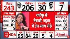 Bihar Assembly Election Result: Congress-RJD के बीच