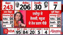 Bihar Assembly Election Result: Congress-RJD के बीच