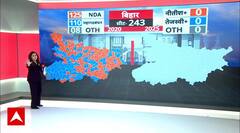 Bihar Election 2025 Result : किस सीट पर किसका पलड़ा भारी देखिए सबसे तेज नतीजे सिर्फ एबीपी न्यूज पर
