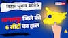 भागलपुर में बीजेपी की पैठ, जेडीयू ने जीती दो सीटें, आरजेडी का सूपड़ा साफ