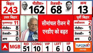 Bihar Election 2025 Result: बिहार चुनाव परिणामों में NDA का जलवा, क्या बोले जीतन राम मांझी?
