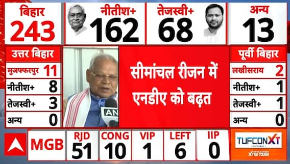 Bihar Election 2025 Result: बिहार चुनाव परिणामों में NDA का जलवा, क्या बोले जीतन राम मांझी?