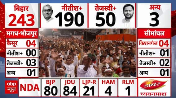 Bihar Election 2025 Result : नतीजे देख खुशी से झूम उठे Muslim ! । Tejashwi । Nitish । PM Modi