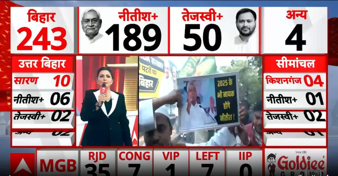 Bihar Election Result 2025: NDA Holds 189 As Nitish–Modi Wave Secures Clear Mandate