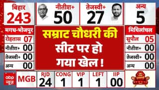 Bihar Election 2025 Result: Samrat Chaudhary का बिगड़ गया खेल !। NDA । Nitish । Tejashwi । Prashant