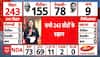 Bihar Election 2025 Result: 243 सीटों पर तस्वीर साफ, बंपर जीत की ओर NDA...महागठबंधन का नहीं चला जादू