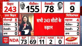 Bihar Election 2025 Result: 243 सीटों पर तस्वीर साफ, बंपर जीत की ओर NDA...महागठबंधन का नहीं चला जादू