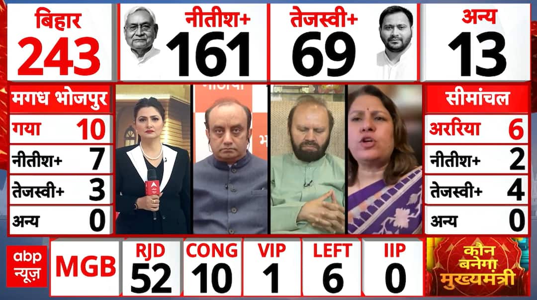 Breaking: Nitish Kumar Races Ahead as JDU Emerges Largest Party in Bihar Trends