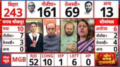 Breaking: Nitish Kumar Races Ahead as JDU Emerges Largest Party in Bihar Trends