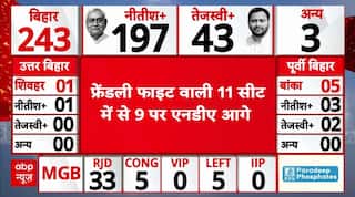 Bihar Election 2025 Result: ताजा आंकड़ों के बाद बीजेपी दफ्तर में जश्न की तस्वीरें | NDA | Nitish