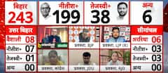 Bihar Election 2025 Result: '50 प्रतिशत वोट काउंट होना बाकी है'- संदीप चौधरी के सवाल पर RJD प्रवक्ता