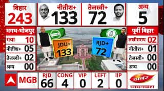 Bihar Election 2025 Result: NDA-महागठबंधन में तेजी से बढ़ रहा अंतर ! । Nitish । Tejashwi । Prashant