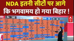 Bihar Election 2025 Result : भगवामय हो गया बिहार का नक्शा ! । Tejashwi । Nitish । PM Modi