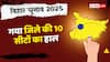 Gaya Election Results: गया जिले में NDA की ज़बरदस्त वापसी, आठ सीटों पर लहराया परचम, एक-एक सीट का नतीजा जानिए