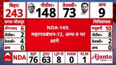 Bihar Election 2025 Result: बिहार के ये बड़े नेता चल रहे पीछे ! । Nitish । Tejashwi । Prashant
