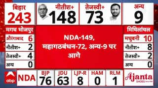 Bihar Election 2025 Result: बिहार के ये बड़े नेता चल रहे पीछे ! । Nitish । Tejashwi । Prashant