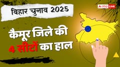 कैमूर में किसकी धूम? बीजेपी ने जीते भभुआ-मोहनिया, जानें बाकी दो सीटों का हाल