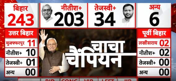 Bihar Election Result : 10वीं बार बिहार के मुख्यमंत्री बनने को तैयार नितीश कुमार  | PM Modi