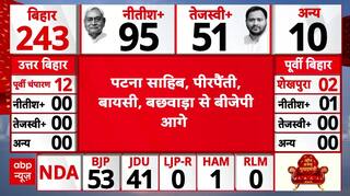 Bihar Election 2025 Result: बिहार की इन सीटों पर BJP आगे ! । NDA । Nitish । Tejashwi । Prashant