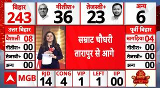 Bihar Election 2025 Result: तारापुर से Samrat Chaudhary आगे, खिलेगा कमल? | NDA | ABP News | Breaking