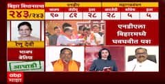 Harshwardhan Sapkal on Bihar Election : महाविकास आघाडीत कोणतंही भांडणं नाही, सपकाळ स्पष्टच म्हणाले..