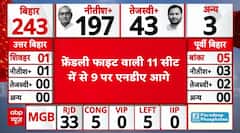 Bihar Election 2025 Result: फ्रेंडली फाइट वाली 11 सीट में 9 पर एनडीए आगे । NDA । Mahagathbandhan